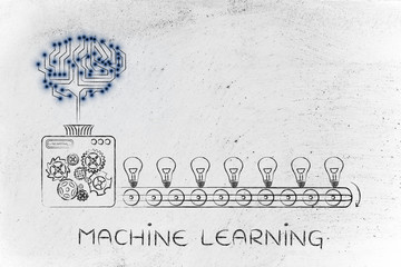 electronic brain on a production line of ideas, machine learning
