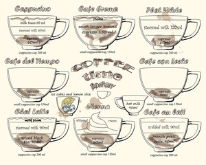 coffee scheme  сappucino, crema, leche, latte, vienna