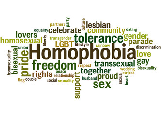 Homophobia, word cloud concept