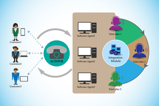 Process Of Automatic Call Distribution And Interactive Voice Response System