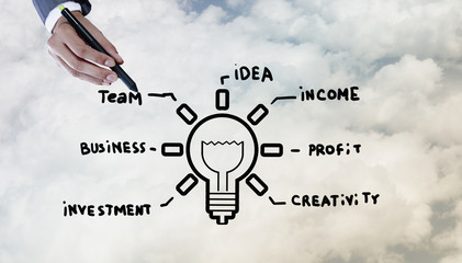 Business drawn ideas
