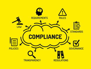 Compliance. Chart with keywords and icons on yellow background