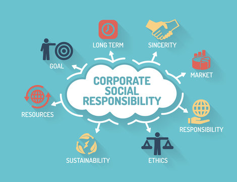 Corporate Social Responsibility - Chart with keywords and icons