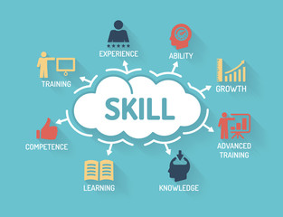 Skill - Chart with keywords and icons - Flat Design