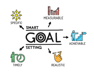 Smart Goal Setting. Chart with keywords and icons. Sketch - 108884246