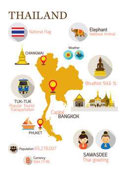 Thailand Map Detail Infographic, Information, Culture, Landmarks, Travel