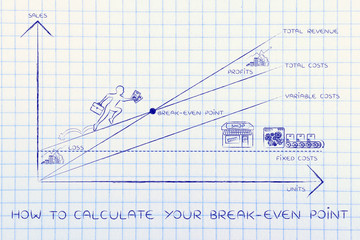 graph with CEO climbing results,how to calculate your break-even