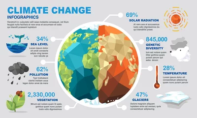 Fotobehang Climate change infographics © antto