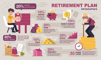 Retirement Planning infographics - obrazy, fototapety, plakaty