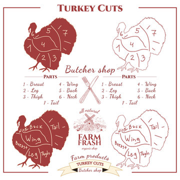 Turkey cuts