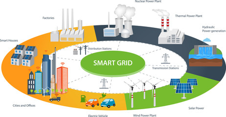 Smart Grid concept Industrial and smart grid devices in a connected network. Renewable Energy and Smart Grid Technology
Smart city design with  future technology for living.  - 109126849