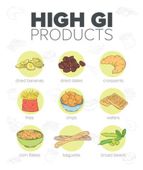 Products of high GI index