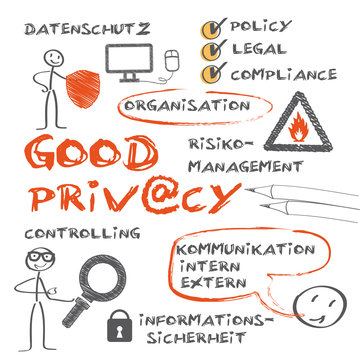 Datenschutz - good privacy