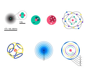 Models of the atom 7 different versions / vector stock