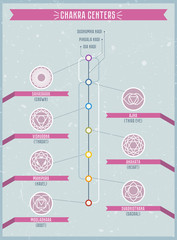Chakras and nadi cannals infographics