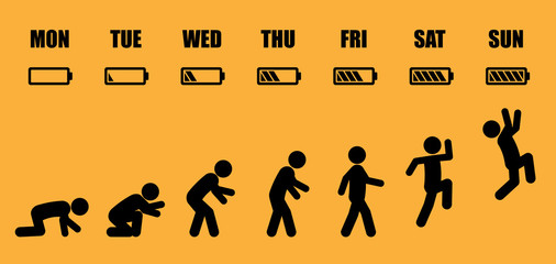Weekly working life evolution battery yellow.
Abstract working life cycle from Monday to Sunday concept in black stick figure style on yellow background.