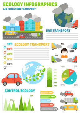 Ecology infographics set with air water and soil pollution charts vector illustration.