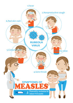 Measles/Symptoms Of Measles Info Graphics.vector Illustration