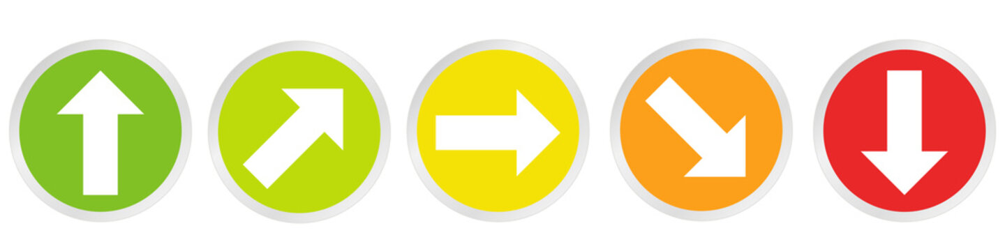 Trend Pfeilbewertungssystem in 5 Phasen