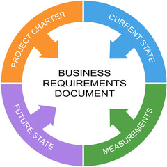 Business Requirements Document Word Circle Concept