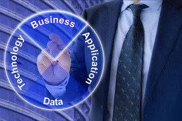 The four Enterprise Architecture domains