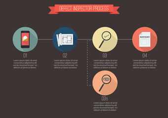Defect inspector process