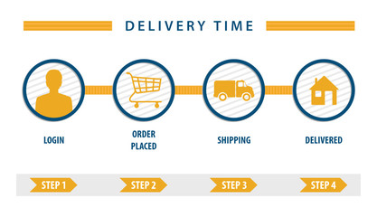 user interface delivery cart