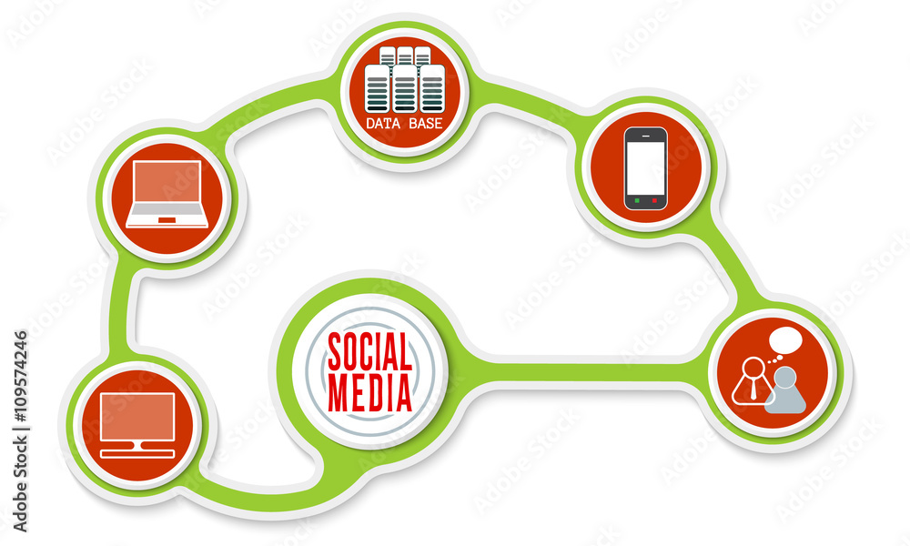 Poster green circular object and a different icons