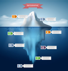 Iceberg infographics. Structure design, ice and water, sea vector 