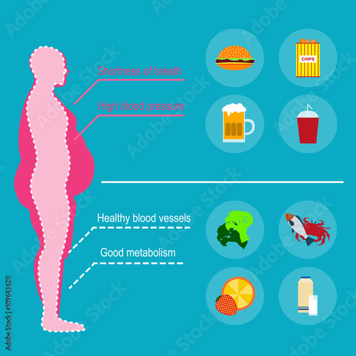 fast food causes obesity essay Increases in advertising for nonnutritious foods are linked to high rates of childhood product preferences affect children's product purchase requests and these. fast food causes obesity essay Increases in advertising for nonnutritious foods are linked to high rates of childhood product preferences affect children's product purchase requests and these.