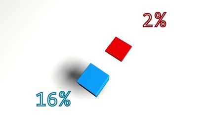 Growing bar diagram with red and blue 3D bars 11% to 89%