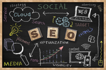 SEO related concepts wrote on a blackboard. Some ideas about web site optimization and traffic generation.