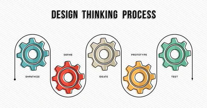 Design Thinking Process Concept Design In Line Art