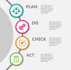 PDCA Plan Do Check Act.
