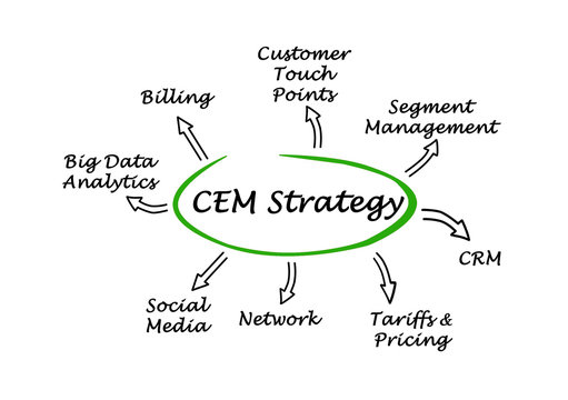 Cem Using Diagram Imágenes de Cem: descubre bancos de fotos, ilustraciones, vectores y ...