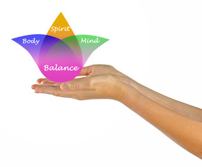 Body, spirit, mind Balance