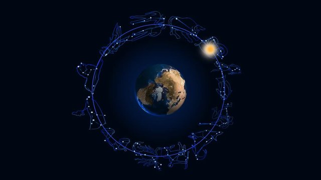 geocentric system. daily movement of the sun