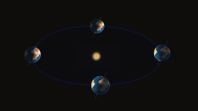 the change of seasons on earth. 3D projection