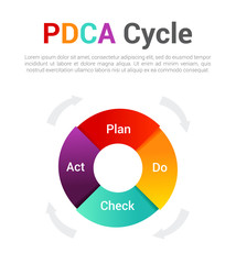 Plan Do Check Act vector illustration. PDCA Cycle diagram  - management method. Concept of control and continuous improvement in business.
