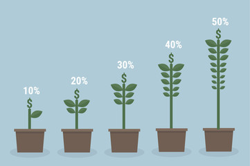 Interest rates and different size of money flowers, flat design