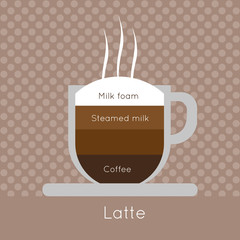 A cup of coffee with steam, with milk foam, steamed milk and latte inscriptions, in outlines, over a brown background with dots, digital vector image