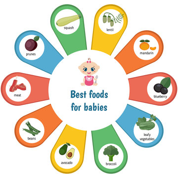 Best foods for babies.