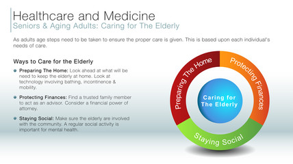Caring for the elderly information slide