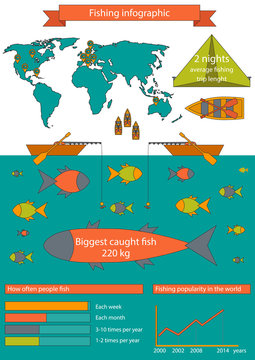 Vector flat outline fishing infographics illustration