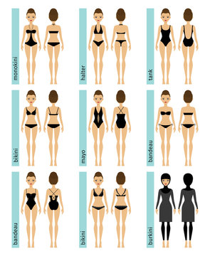 Womens swimsuits vector illustrations. Types of swimsuits. Bikini and tankini, monokini and burkini