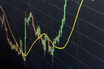 Forex trading technical analysis concept