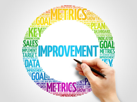 Improvement circle word cloud, business concept background