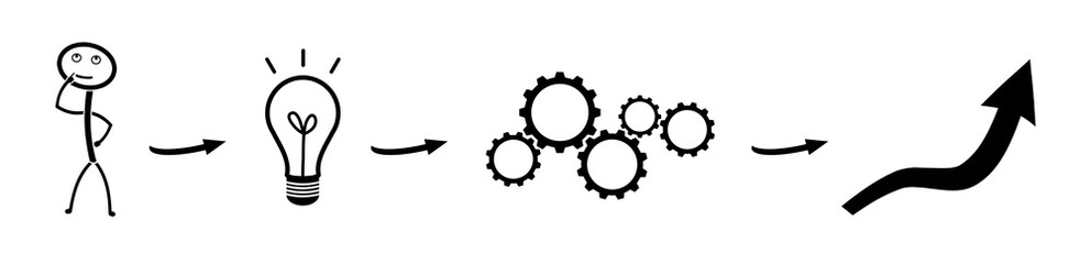 Von der Idee bis zum Erfolg!
