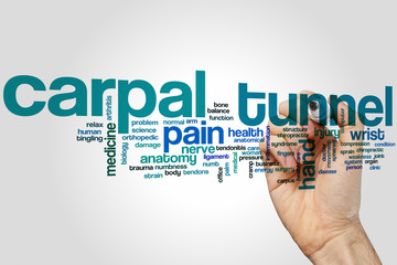 Carpal tunnel word cloud