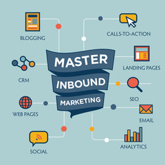 Inbound Marketing Graphic with Blogging, Web Pages, Social, Call to Action or CTA, email, landing page, analytics or reporting, and CRM vector icons